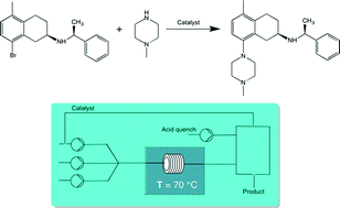 Description: Graphical abstract: Continuous flow BuchwaldHartwig amination of a pharmaceutical intermediate