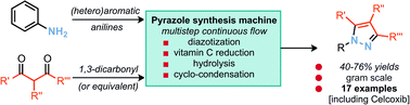 Description: Graphical abstract: A multistep continuous flow synthesis machine for the preparation of pyrazoles via a metal-free amine-redox process