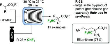 Description: Graphical abstract: Utilization of fluoroform for difluoromethylation in continuous flow: a concise synthesis of α-difluoromethyl-amino acids