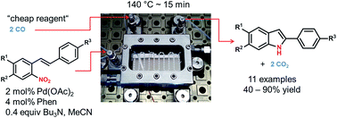 Description: Graphical abstract: Continuous flow synthesis of indoles by Pd-catalyzed deoxygenation of 2-nitrostilbenes with carbon monoxide