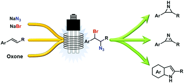 Description: Graphical abstract: Safe generation and use of bromine azide under continuous flow conditions – selective 1,2-bromoazidation of olefins