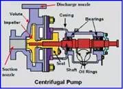 Description: centrifugal-pumps