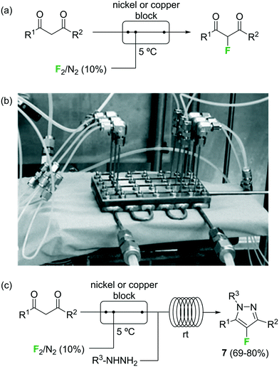 https://pubs.rsc.org/image/article/2017/re/c6re00186f/c6re00186f-s4.webp