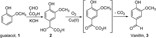 https://pubs.rsc.org/image/article/2016/re/c6re00155f/c6re00155f-s2.webp