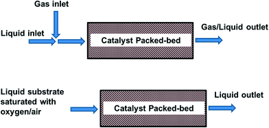 https://pubs.rsc.org/image/article/2016/re/c6re00155f/c6re00155f-f4.webp