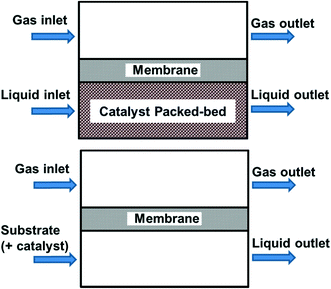 https://pubs.rsc.org/image/article/2016/re/c6re00155f/c6re00155f-f6.webp