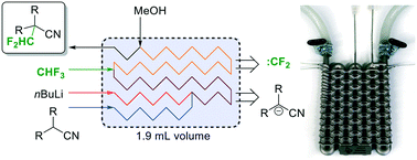 Graphical abstract: Design and 3D printing of a stainless steel reactor for continuous difluoromethylations using fluoroform