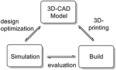 https://pubs.rsc.org/image/article/2017/re/c7re00176b/c7re00176b-f1.webp