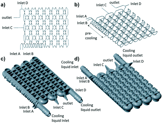 https://pubs.rsc.org/image/article/2017/re/c7re00176b/c7re00176b-f3.webp