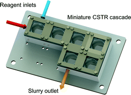 Graphical abstract: A miniature CSTR cascade for continuous flow of reactions containing solids