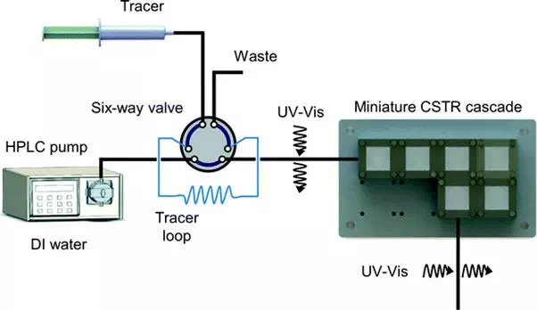 https://pubs.rsc.org/image/article/2016/re/c6re00132g/c6re00132g-f2.webp