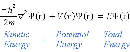 schrodinger-equation-time-ind-laplacian