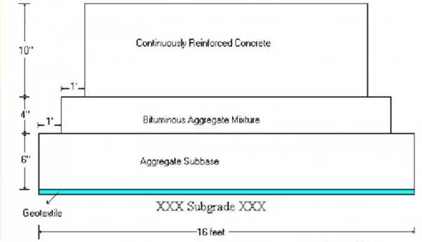 cross section of CRCP