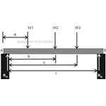 Beam Load Calculations, Analytical Method, Image