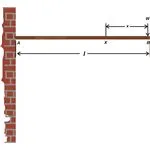 Bending Moment in a Cantilever Beam, Image