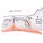 plate tectonics