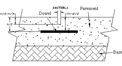 Description: Details of Joints in Jointed Unreinforced Concrete Pavement