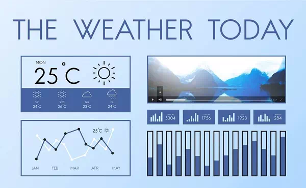 weather forecasting system