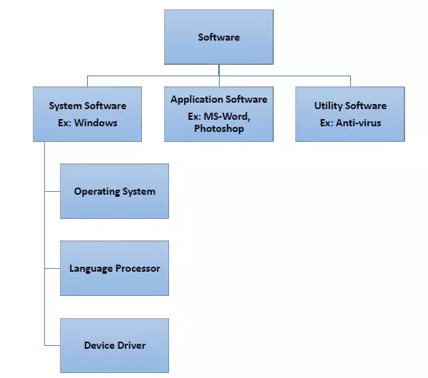 System Software