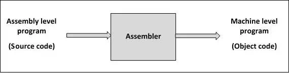 Assembler