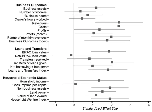 Description: https://voxeu.org/sites/default/files/image/FromMay2014/gulesci5janfig1.webp