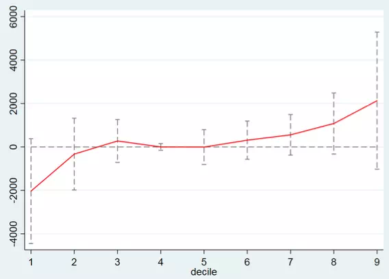 Description: https://voxeu.org/sites/default/files/image/FromMay2014/gulesci5janfig2.webp