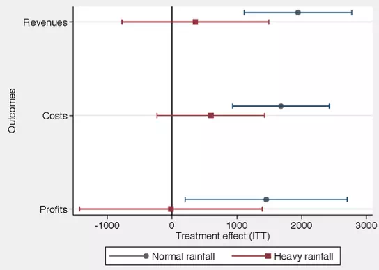 Description: https://voxeu.org/sites/default/files/image/FromMay2014/gulesci5janfig3.webp