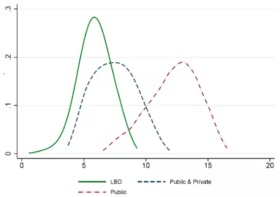 Description: https://voxeu.org/sites/default/files/image/FromMay2014/kalemi6janfig1.webp