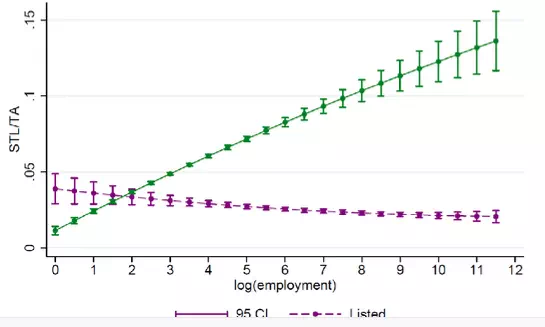 Description: https://voxeu.org/sites/default/files/image/FromMay2014/kalemi6janfig2.webp