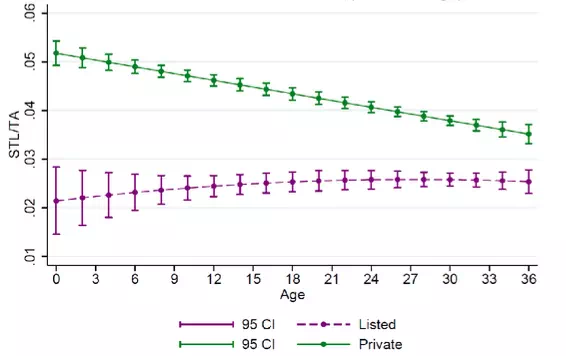 Description: https://voxeu.org/sites/default/files/image/FromMay2014/kalemi6janfig3.webp