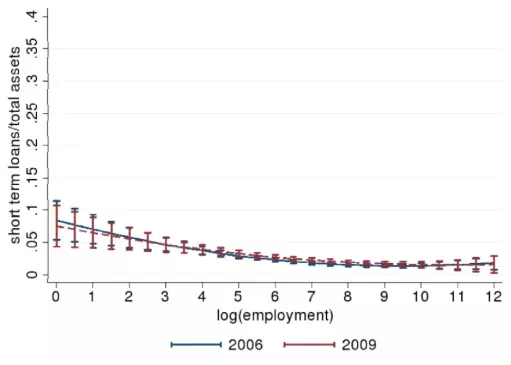 Description: https://voxeu.org/sites/default/files/image/FromMay2014/kalemi6janfig5.webp