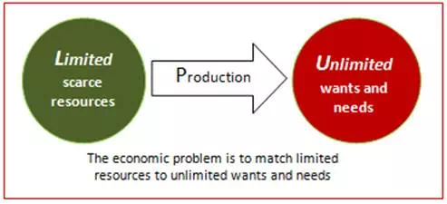 Description: economic problem image