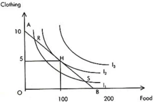 Description: Consumer Equilibrium