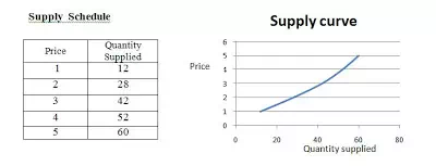 Description: http://2.bp.blogspot.com/_nWTlTPsBse4/SR1GoV6xcTI/AAAAAAAAADY/FXHVjq4ZwNM/s400/supply.JPG