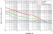 Noise Spectral Density of a High-Voltage Adaptable LDO