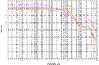 PSRR in an LDO