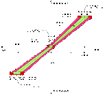 Measuring PSRR Using Summing Amplifier