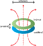 Inductive Mode