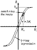 B-H Loop for Filter Inductor