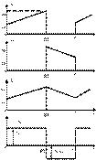 Supply Current, Diode Current, Inductor Current and Inductor Voltage respectively (Boost Converter)