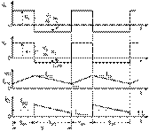 Waveforms of Input Voltage, Output Voltage, Magnetizing Current, and Diode Current for the Flyback Converter