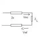 Transmission line impedances