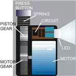 Hand Cranked Flashlight Enclosed Mechanism, Image