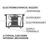 Electro-Mechanical Buzzer, Car Horn, Diagram, Image