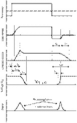 Power BJT Switching Characteristics for the Inductive Load