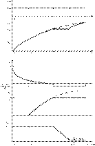 Turn-On Characteristics for Power MOSFET