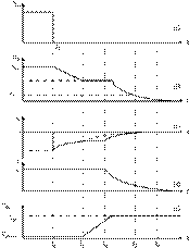 Turn-Off Characteristics for Power MOSFET