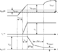 IGBT Switching Characteristics during Turn-On