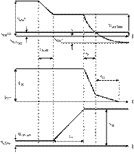 IGBT Switching Characteristics during Turn-Off