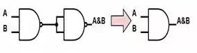 Figure 2: Connecting NAND gates to make an AND gate 